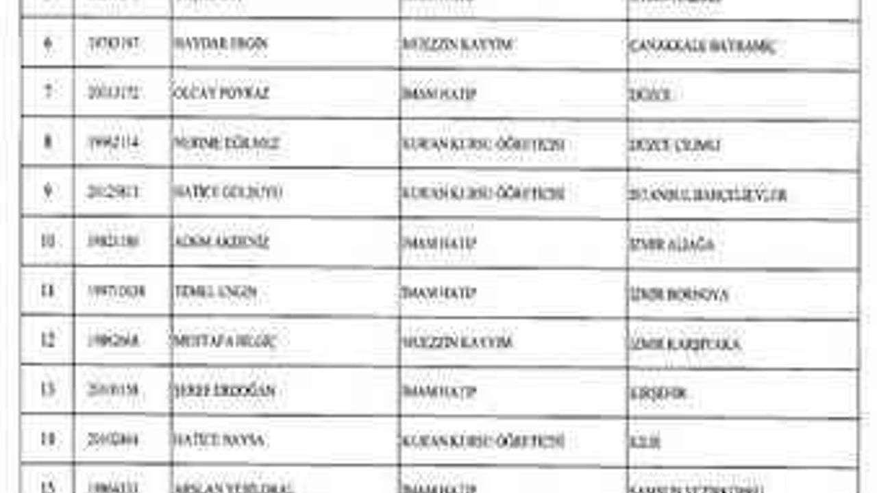 695 ve 696 sayılı KHK ile göreve iade edilenlerin tam listesi!