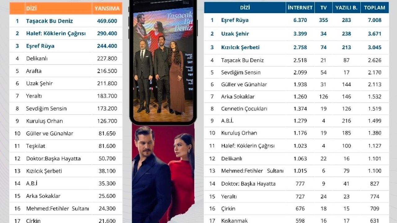 Aileyi İfsad eden TV dizileri... Hem şikayet ediyoruz ama sonra da... Bu ne perhiz bu ne lahana turşusu!