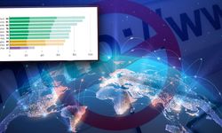 İnternetin özgür olmadığı ülkeler! Türkiye kaç puanla hangi sırada? ABD'nin fonladığı bir STK!