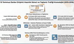 Darbe kararı 1 Kasım'dan sonra şekillendi!