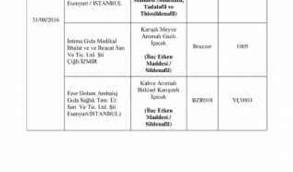 Bakanlik 355 Taklit Ürünü Açikladi