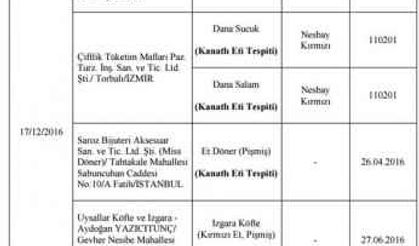 Bakanlık Hileli Ürünleri Açıkladı