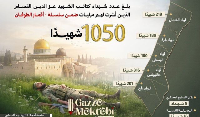 Aksa Tufanı Operasyonu'nda kaç direnişçi şehit oldu?