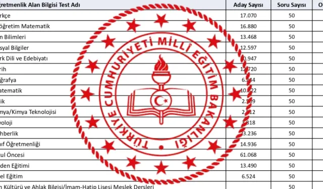 2026 AGS öğretmen ataması kaç kişi olacak? 20 bin kontenjan kesinleşti mi? Branş dağılımı açıklandı mı? Sınıf öğretmenliği kaç kişi alacak?