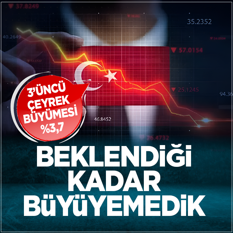 3’üncü çeyrek büyümesi %3,7! Beklendiği kadar büyümedik