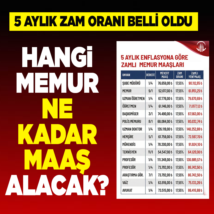 Memur ve emeklinin 5 aylık zam oranı belli oldu: İşte kim ne kadar maaş alacak listesi