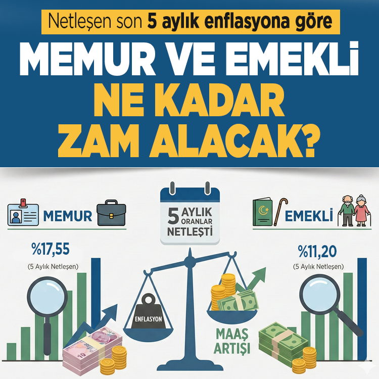 Emekli zammında son viraj! TÜİK rakamları duyurdu... SSK ve Bağ- Kur emeklisi ne zam alacak?