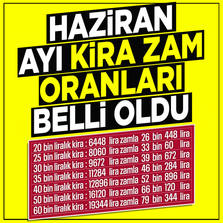 Haziran ayı kira zam oranları açıklandı! İşte yeni tavan rakam