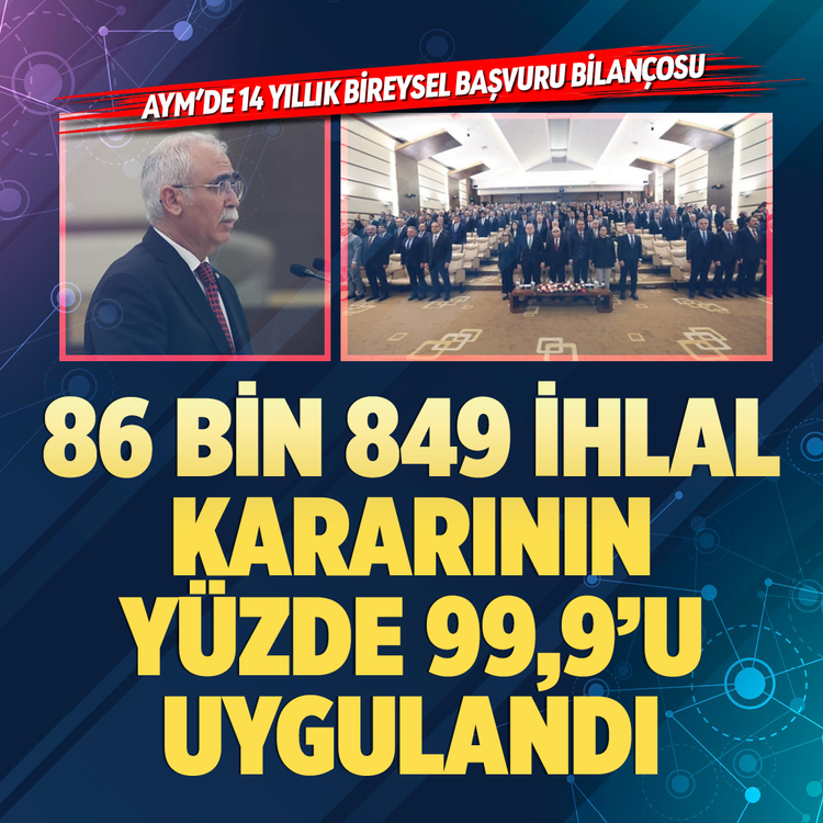 AYM’de 14 yıllık bireysel başvuru bilançosu: 86 bin 849 ihlal kararının yüzde 99,9’u uygulandı