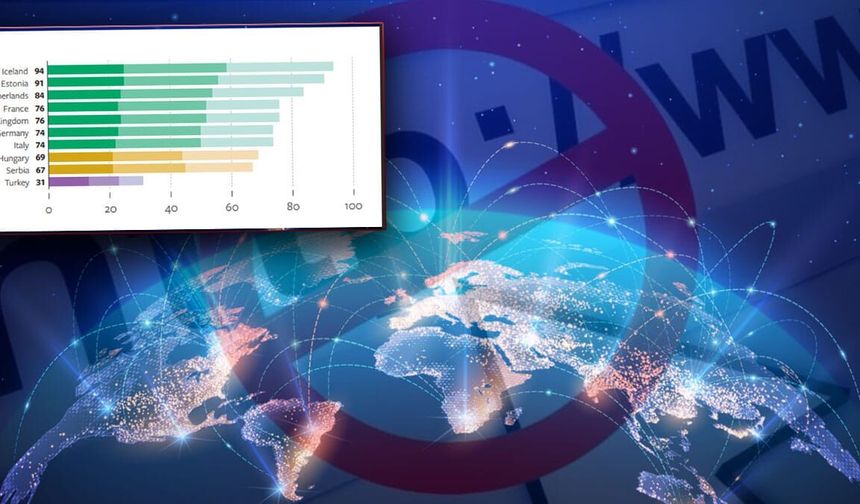 İnternetin özgür olmadığı ülkeler! Türkiye kaç puanla hangi sırada? ABD'nin fonladığı bir STK!