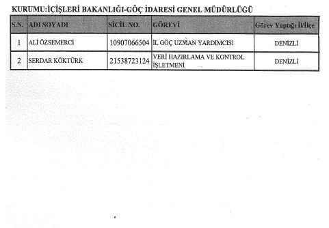 695 ve 696 sayılı KHK ile göreve iade edilenlerin tam listesi!
