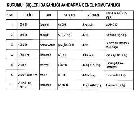695 ve 696 sayılı KHK ile göreve iade edilenlerin tam listesi!