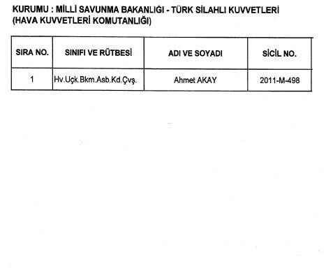 695 ve 696 sayılı KHK ile göreve iade edilenlerin tam listesi!