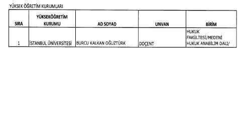 695 ve 696 sayılı KHK ile göreve iade edilenlerin tam listesi!