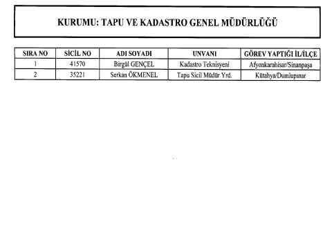 695 ve 696 sayılı KHK ile göreve iade edilenlerin tam listesi!