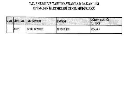 695 ve 696 sayılı KHK ile göreve iade edilenlerin tam listesi!