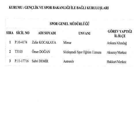 695 ve 696 sayılı KHK ile göreve iade edilenlerin tam listesi!