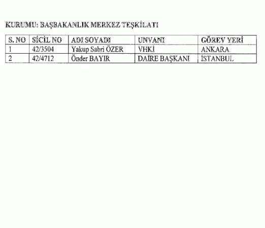 697 sayılı KHK ile göreve iade edilenlerin tam listesi