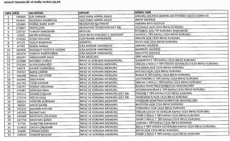 697 sayılı KHK ile göreve iade edilenlerin tam listesi