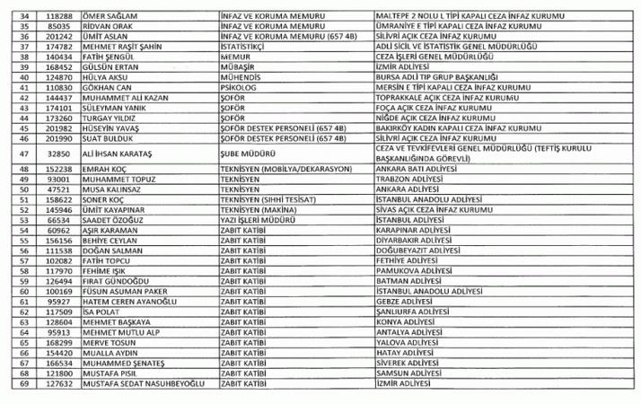 697 sayılı KHK ile göreve iade edilenlerin tam listesi