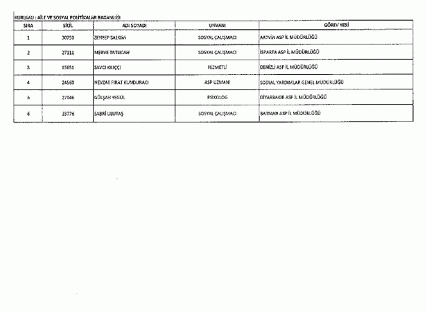 697 sayılı KHK ile göreve iade edilenlerin tam listesi