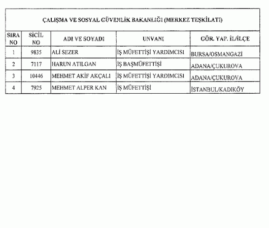 697 sayılı KHK ile göreve iade edilenlerin tam listesi