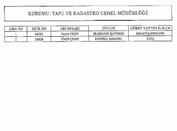 697 sayılı KHK ile göreve iade edilenlerin tam listesi