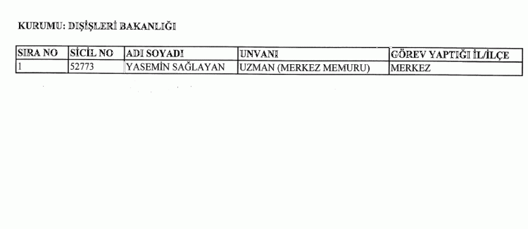 697 sayılı KHK ile göreve iade edilenlerin tam listesi