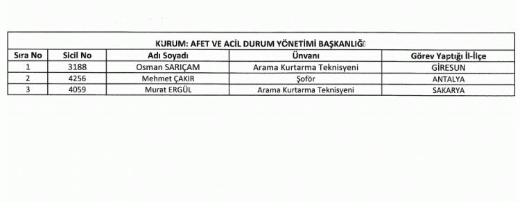 697 sayılı KHK ile göreve iade edilenlerin tam listesi