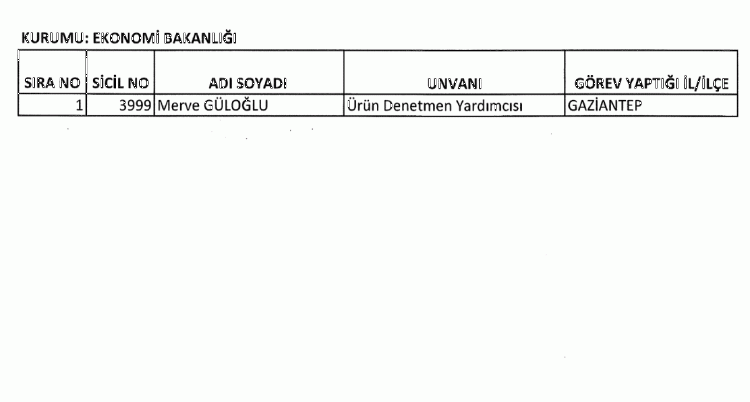 697 sayılı KHK ile göreve iade edilenlerin tam listesi