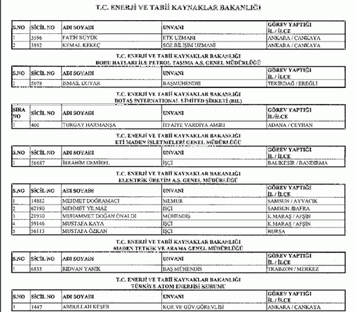 697 sayılı KHK ile göreve iade edilenlerin tam listesi