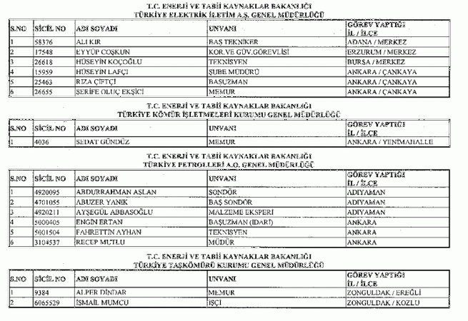 697 sayılı KHK ile göreve iade edilenlerin tam listesi