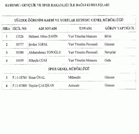 697 sayılı KHK ile göreve iade edilenlerin tam listesi