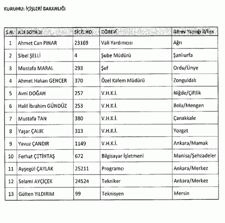 697 sayılı KHK ile göreve iade edilenlerin tam listesi