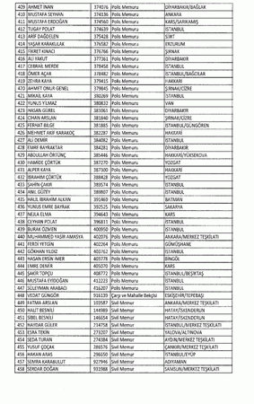 697 sayılı KHK ile göreve iade edilenlerin tam listesi