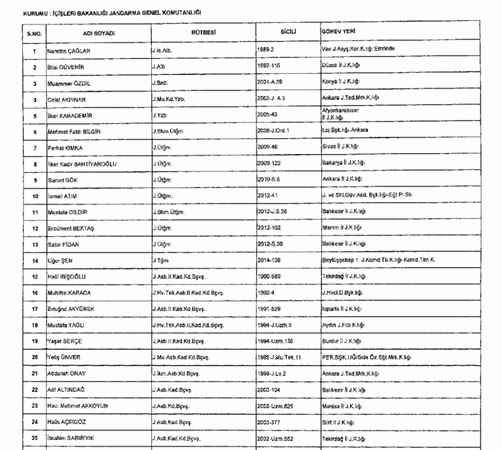 697 sayılı KHK ile göreve iade edilenlerin tam listesi