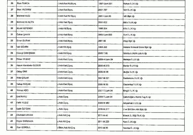 697 sayılı KHK ile göreve iade edilenlerin tam listesi