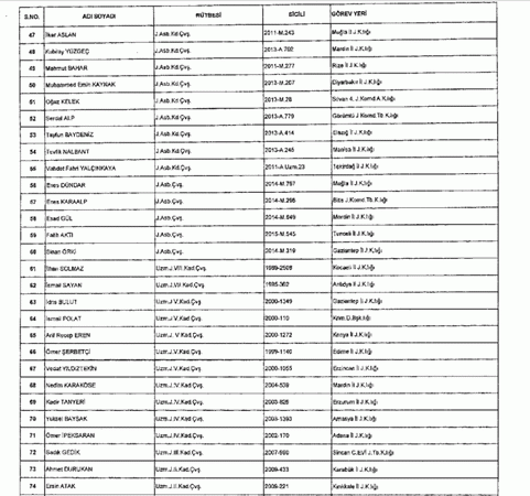 697 sayılı KHK ile göreve iade edilenlerin tam listesi