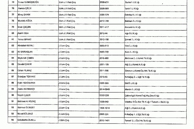 697 sayılı KHK ile göreve iade edilenlerin tam listesi