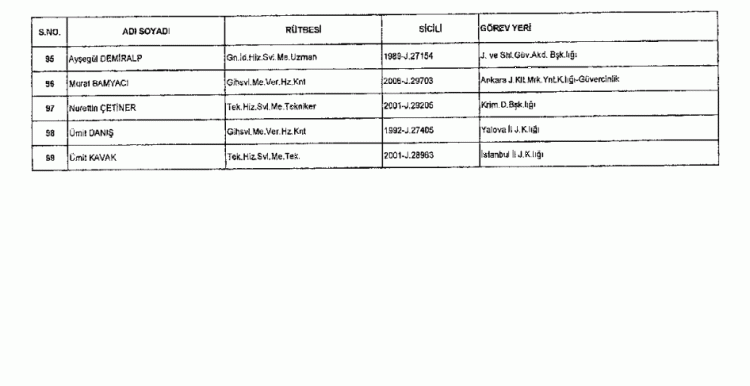 697 sayılı KHK ile göreve iade edilenlerin tam listesi