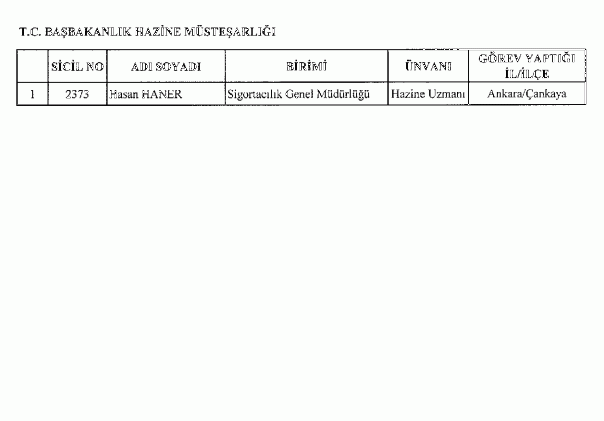 697 sayılı KHK ile göreve iade edilenlerin tam listesi