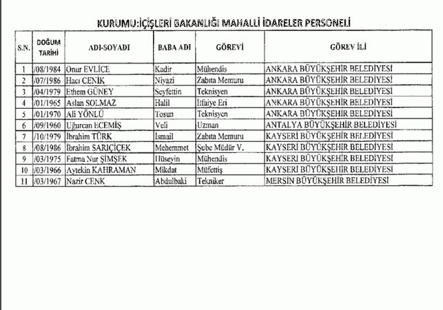 697 sayılı KHK ile göreve iade edilenlerin tam listesi