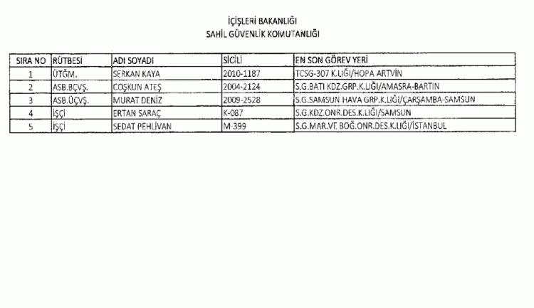 697 sayılı KHK ile göreve iade edilenlerin tam listesi