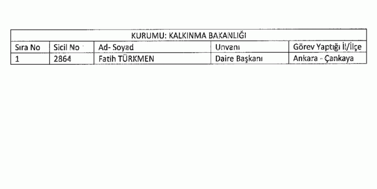 697 sayılı KHK ile göreve iade edilenlerin tam listesi