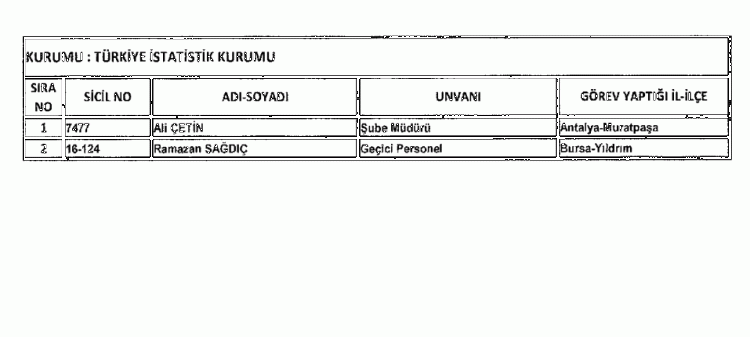 697 sayılı KHK ile göreve iade edilenlerin tam listesi