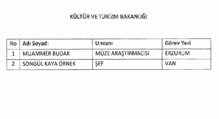 697 sayılı KHK ile göreve iade edilenlerin tam listesi