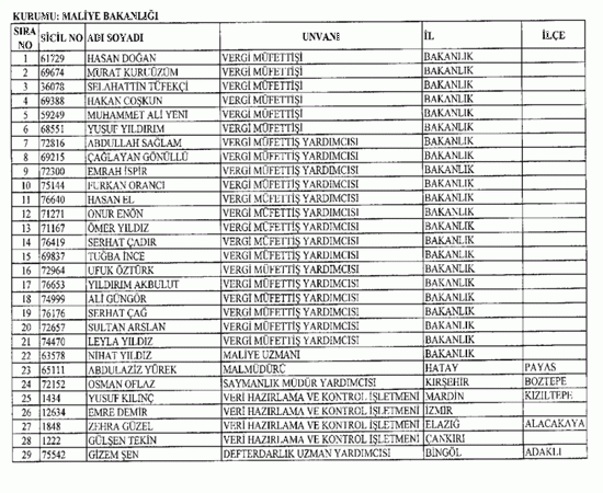 697 sayılı KHK ile göreve iade edilenlerin tam listesi
