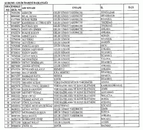 697 sayılı KHK ile göreve iade edilenlerin tam listesi