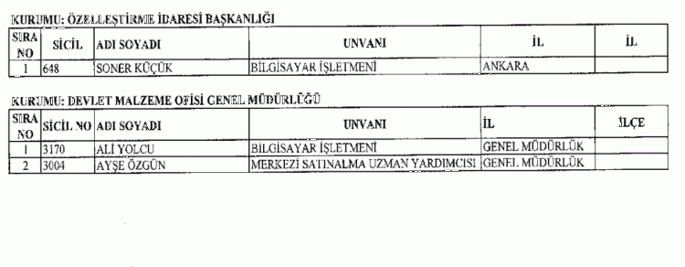 697 sayılı KHK ile göreve iade edilenlerin tam listesi