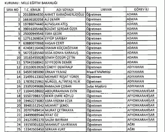 697 sayılı KHK ile göreve iade edilenlerin tam listesi